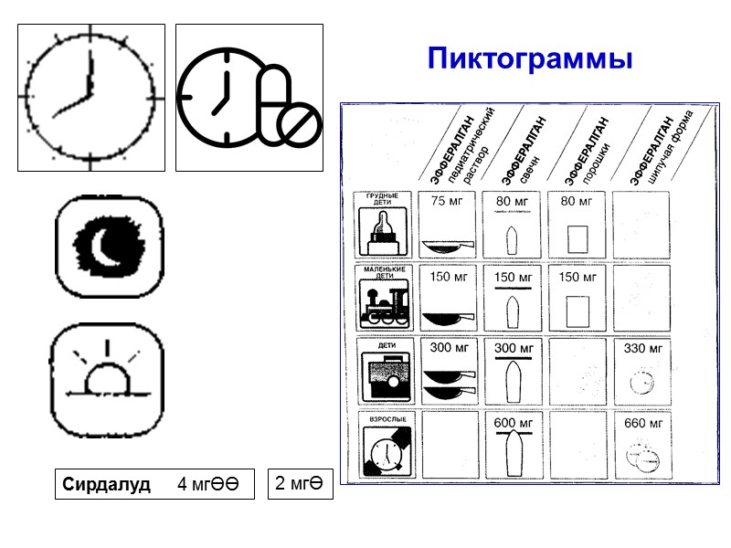 Сирдалуд     4 мгӨӨ  2 мгӨ Пиктограммы